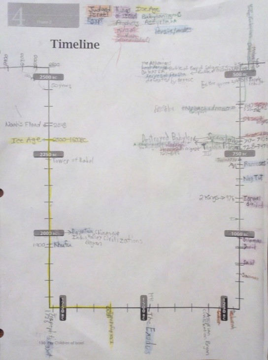 Historical Notebooking Timeline Example