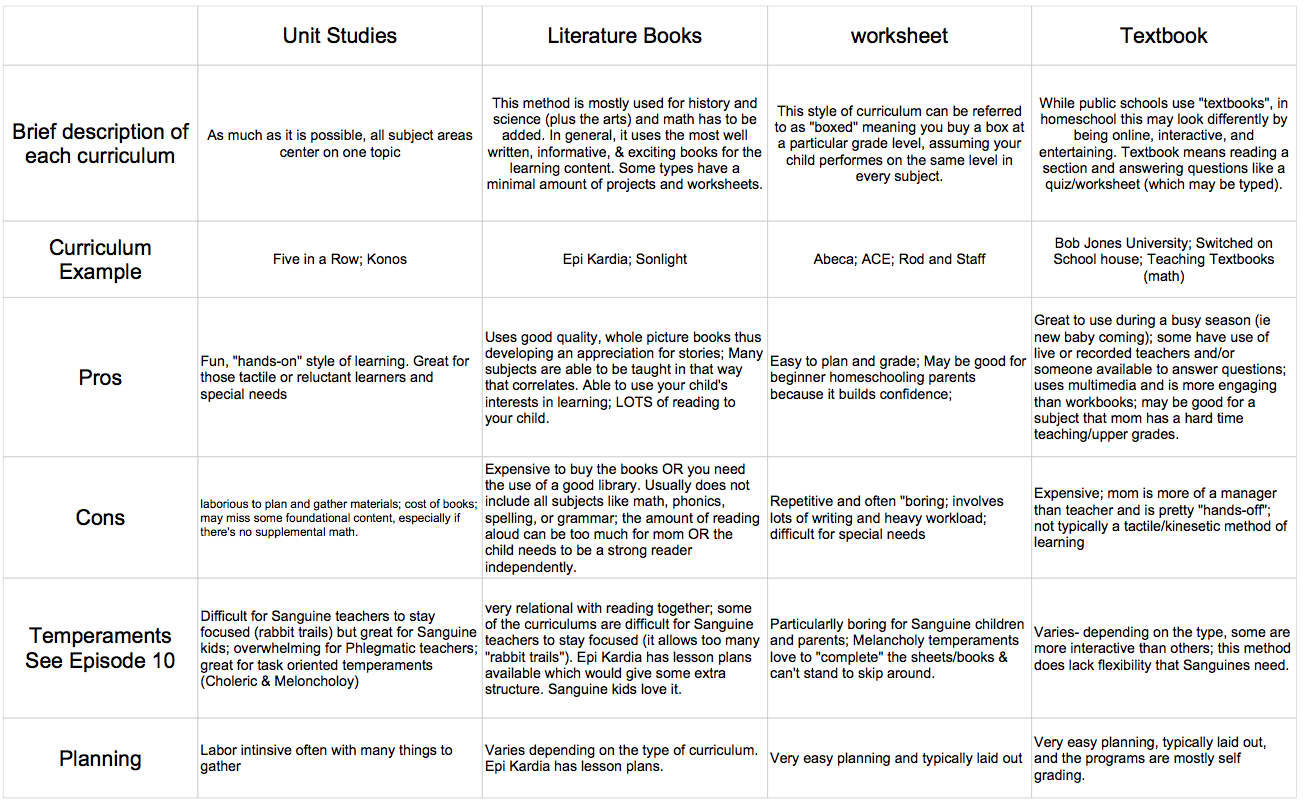 Curriculum Types